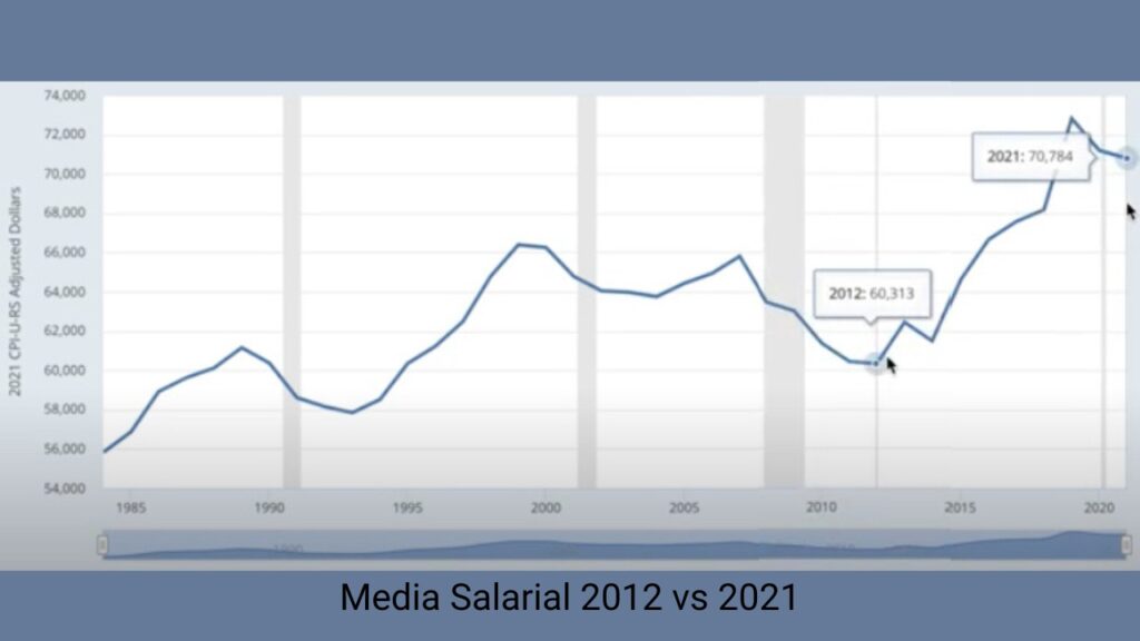 Mercado Inmobiliario Salarios 2012-2021